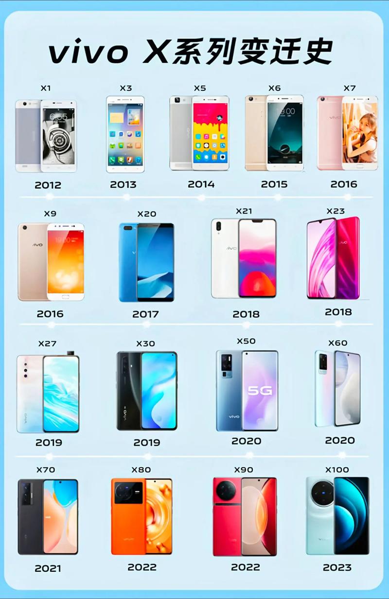 vivo高端手机是什么系列