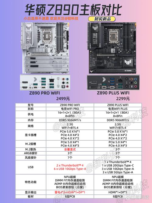 所有主板型号列表
