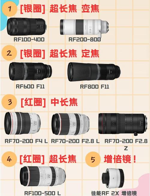 佳能数码长焦相机哪款性价比高?该如何选购的呢?