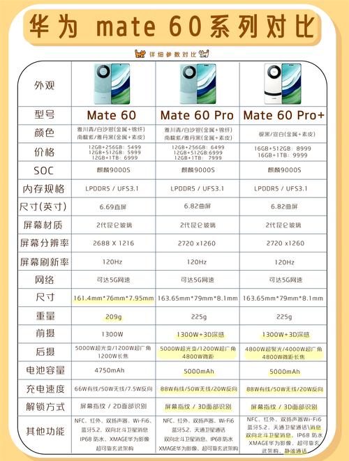 mate40跟p60哪个好