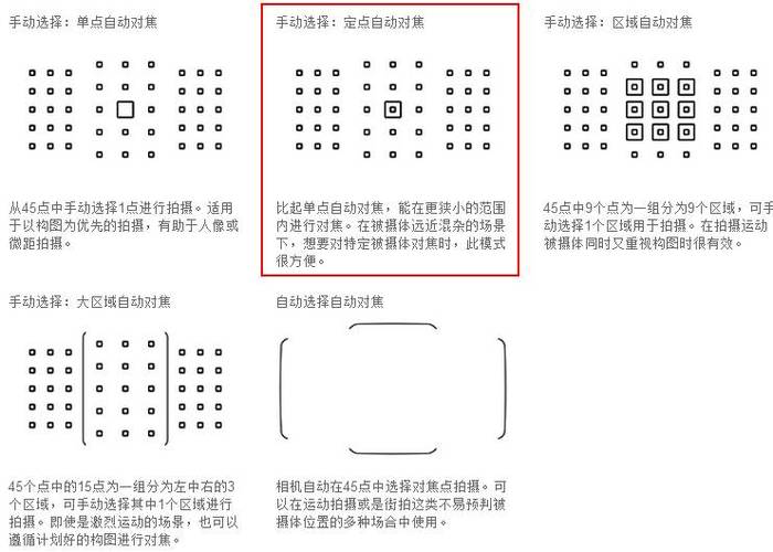 佳能6d自动对焦怎么设置