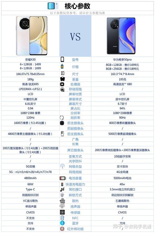 畅享和荣耀系列区别在哪里