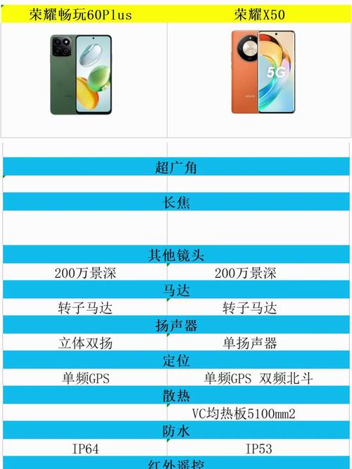 荣耀x50和华为畅享60x哪个好用