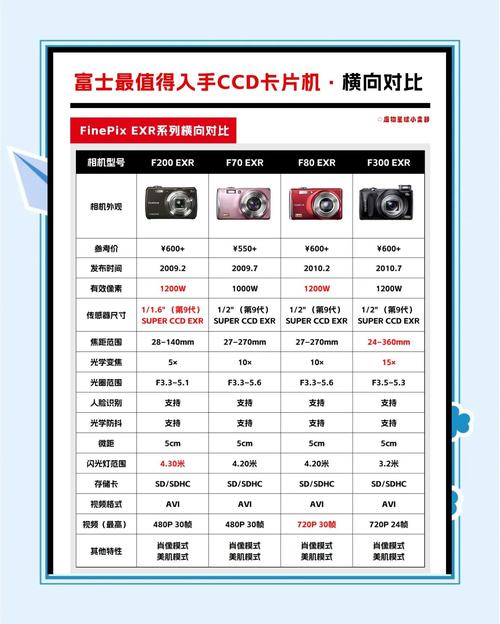 卡片机相机排名榜