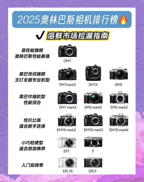 佳能sx710值得入手嘛