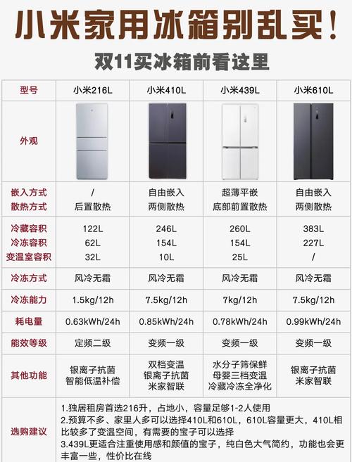 小米439冰箱怎么样