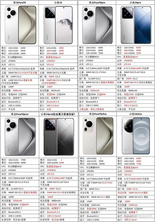 六年级女生快升初一啊,用什么智能手机好啊?推荐一下!