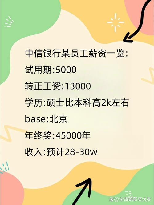 中信银行总行待遇怎么样