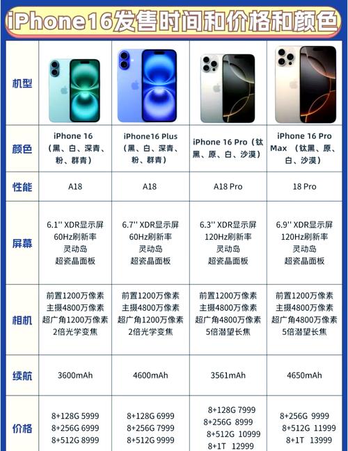 vivoiqneo3和苹果15pro玩王者荣耀对比