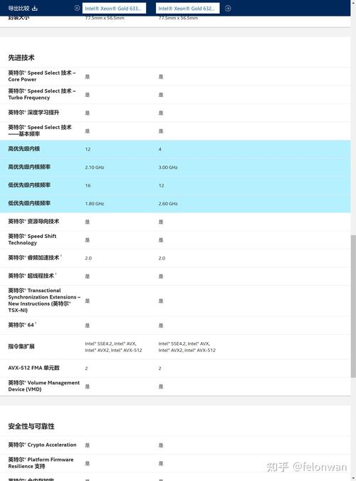 6330处理器的参数是多少?