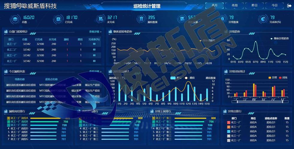 智能巡检管理系统怎么做假数据