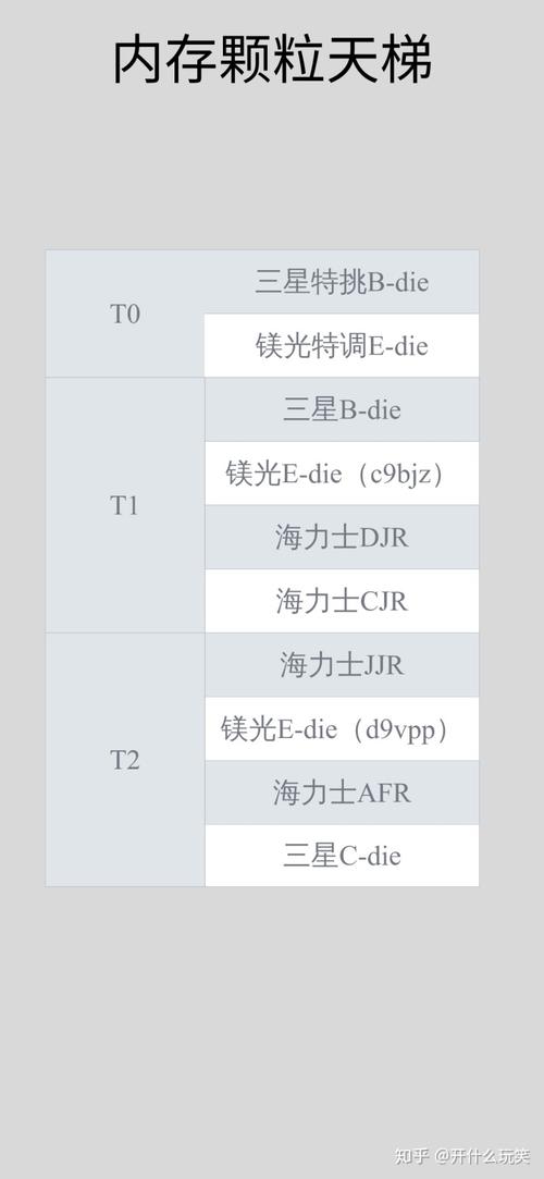 什么牌子的内存条不错?