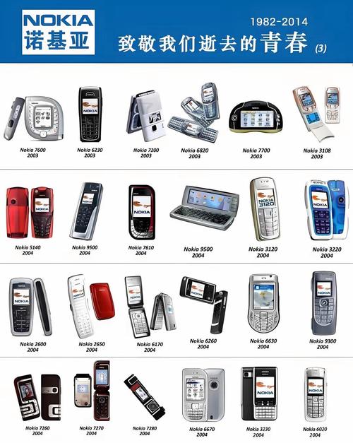 诺基亚经典老款10部手机