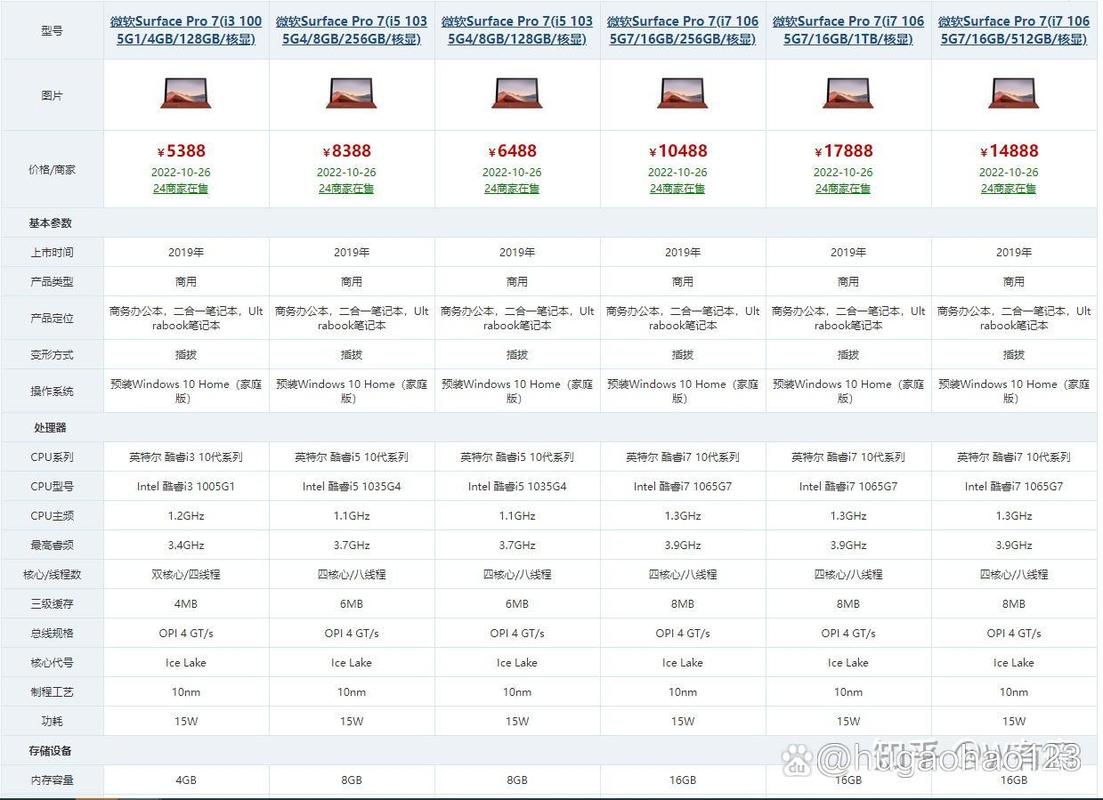 微软surface系列年份表