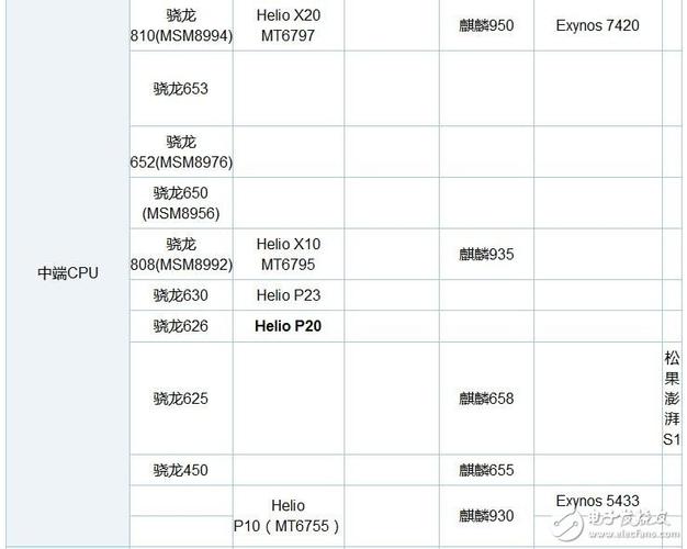 骁龙660和骁龙835哪个好