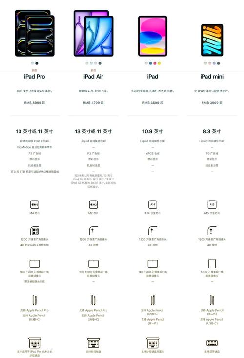 ipadair2是什么型号