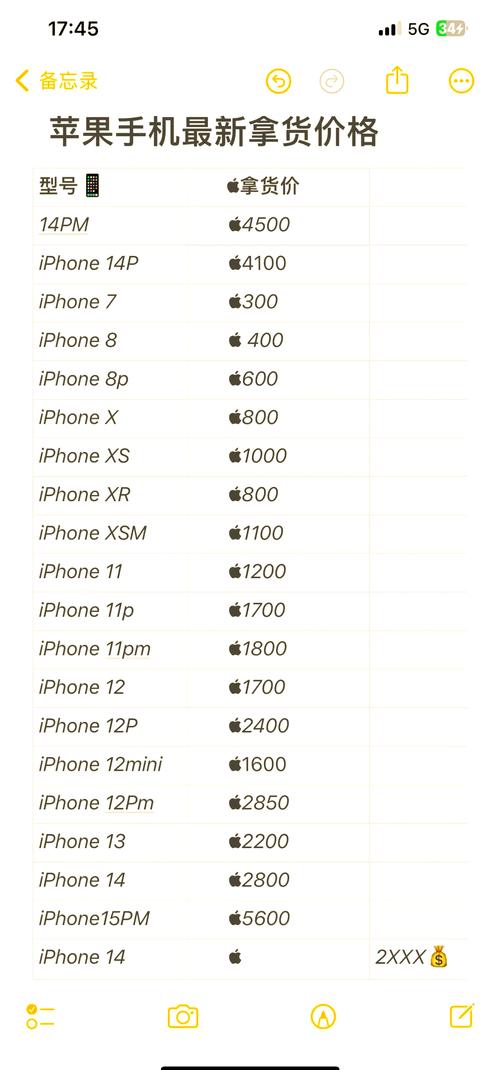 现在大概一个32G的二手iphone6要多少钱?