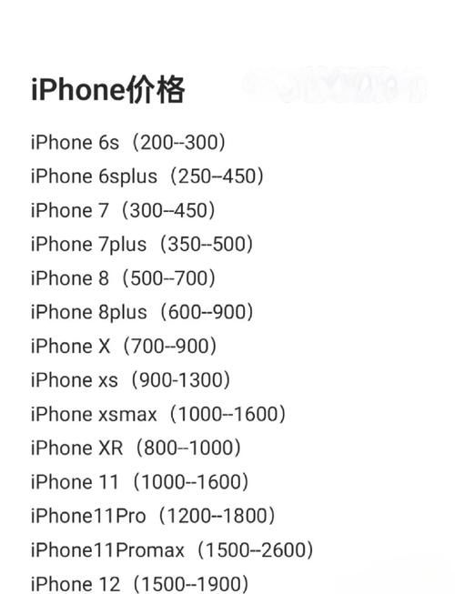 现在一台苹果6大概要多少钱?-苹果iPhone6