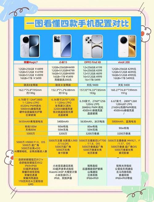 手机评测网排名榜前十名手机评测网排名榜前十名