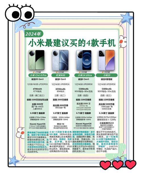 小米4s和小米5哪个值得入手?