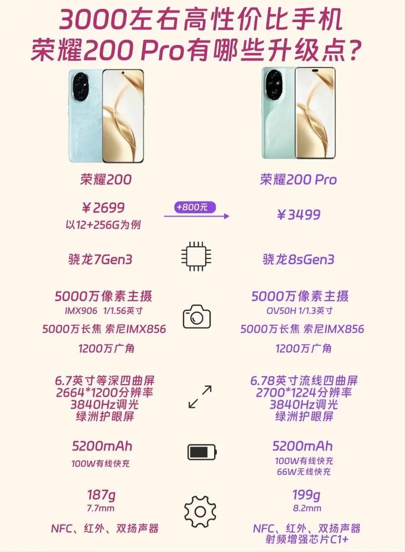 865处理器价位3000左右的手机,想要性价比高一些,有推荐的吗?