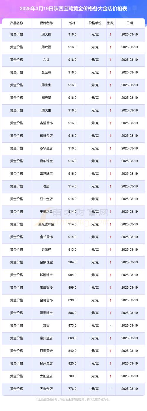 苹果手表iwatch现在多少钱