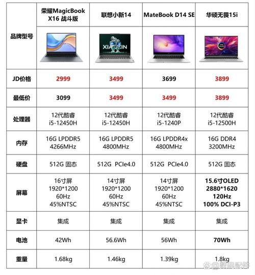 荣耀笔记本x16锐龙版和联想笔记本电脑v15哪款性价比高?