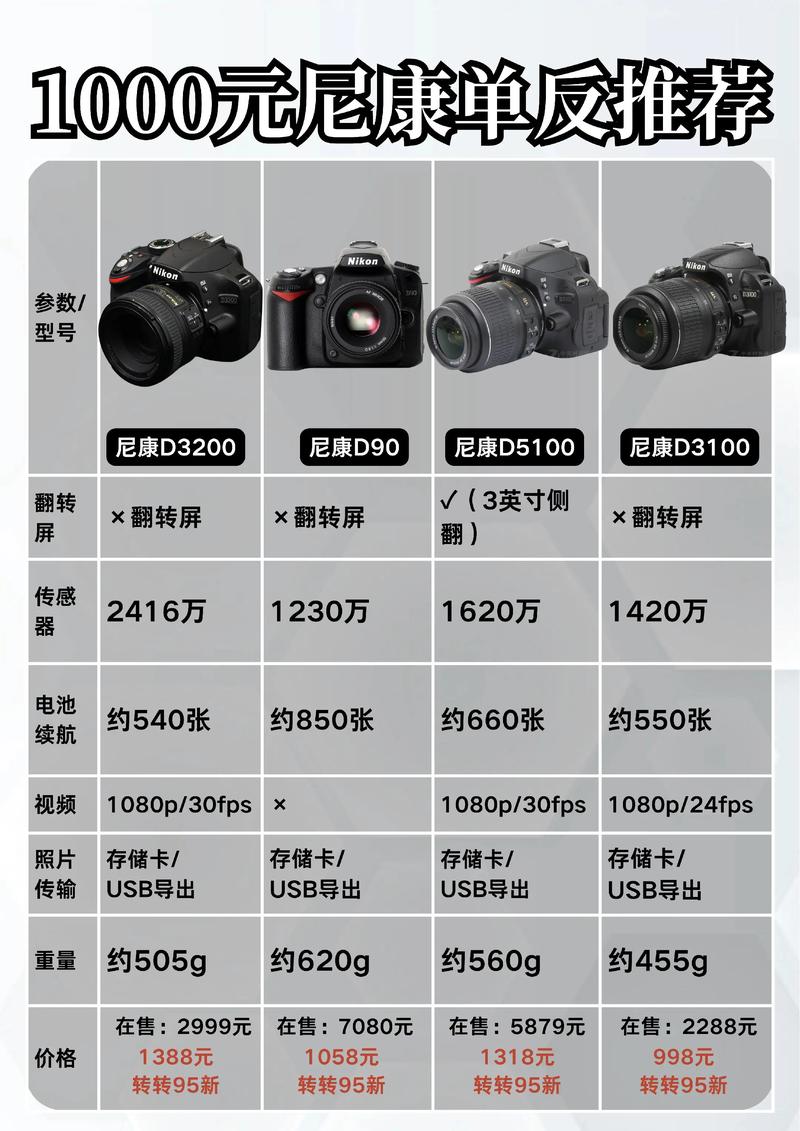 尼康d90相机报价是多少钱?能否推荐几款?