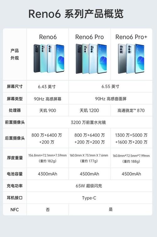 opporeno6pro屏幕费用多少钱
