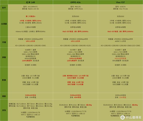 红米14r和a5x哪个更值得买