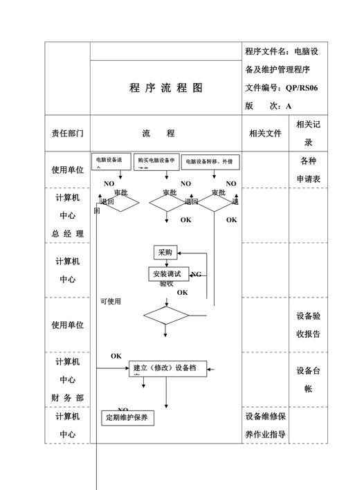办公电脑的维护保养流程是怎样的?