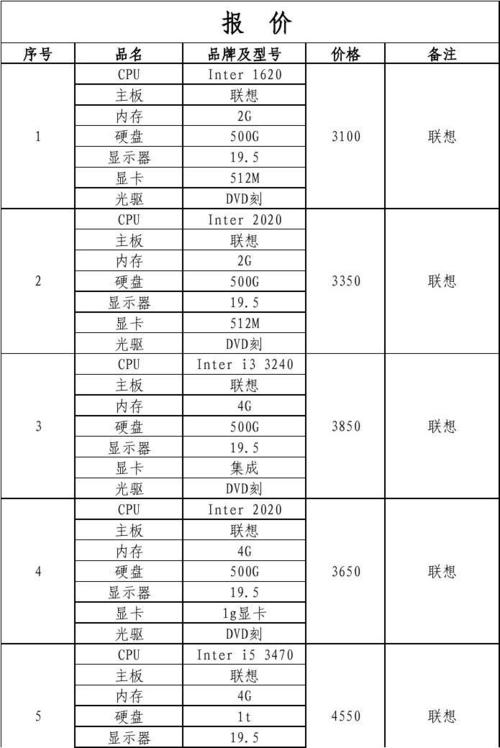 联想电脑各品牌费用