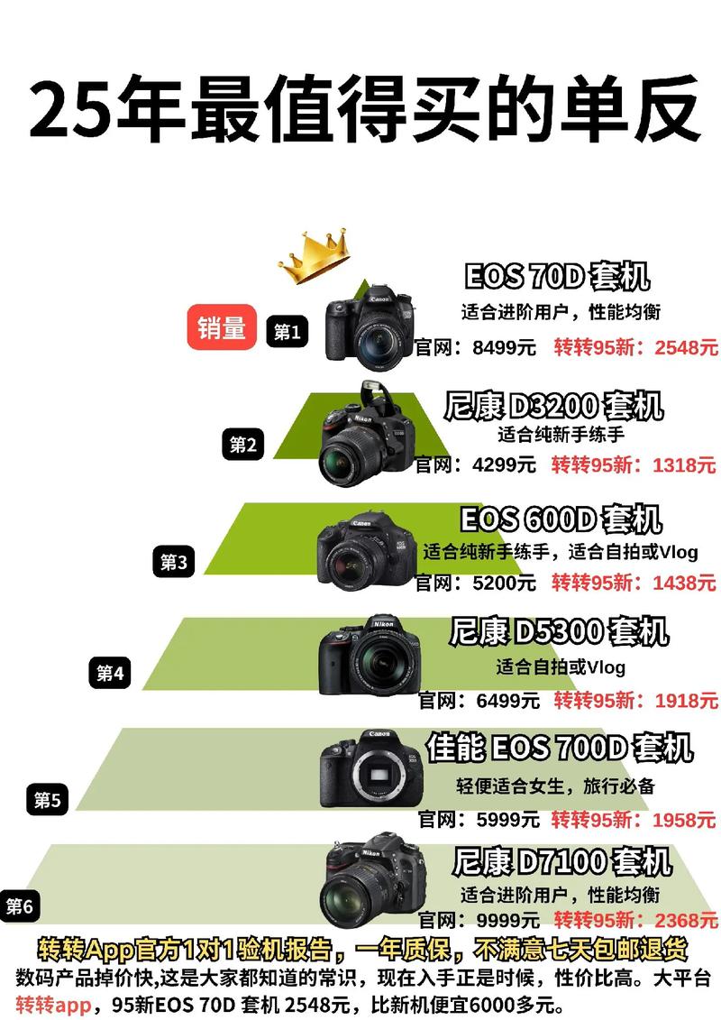 佳能5d2报价与评测介绍