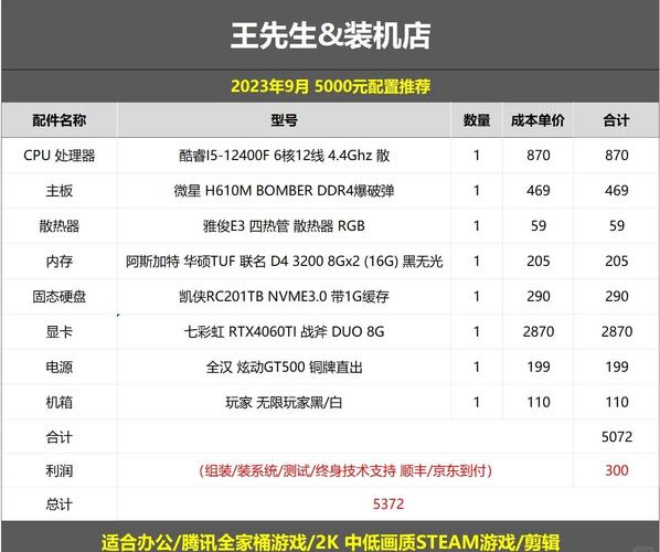 一台组装电脑的利润大约多少