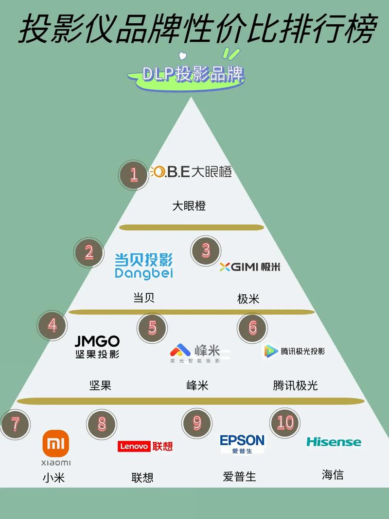 米家激光投影仪与当贝X3激光投影仪买哪个?