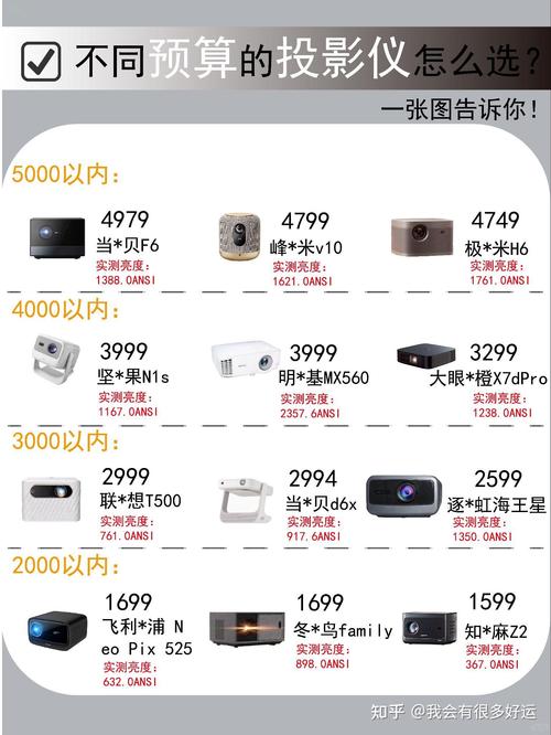 慎选!这些小米投影仪不要买!2024年小米投影仪避坑指南!