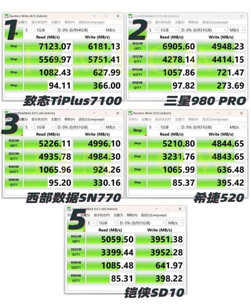 固态硬盘排名榜前十名