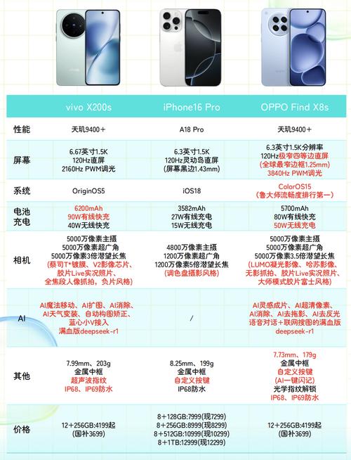 魅族16x和x8差距是什么