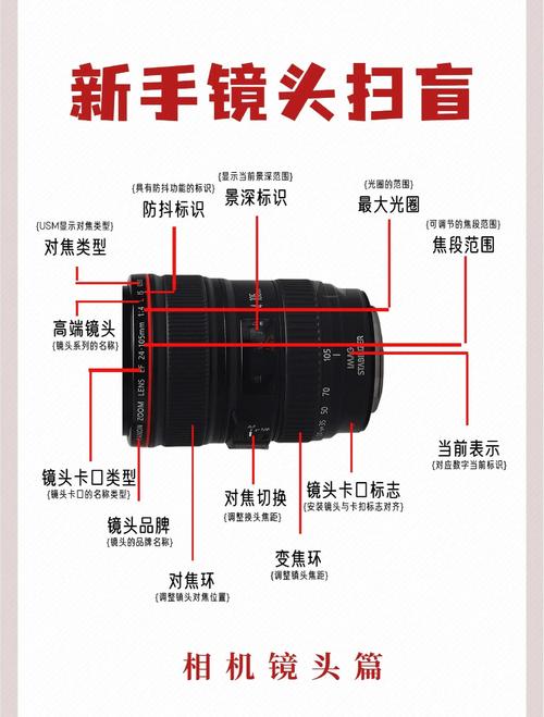 摄像机的种类与不同场景的选取