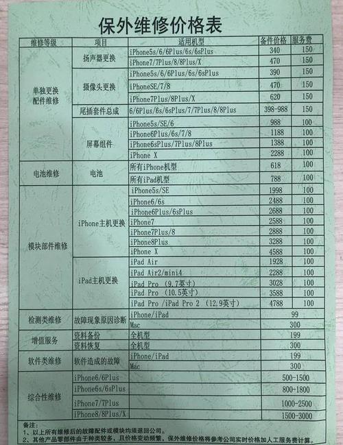 哪个可以说一下苹果6屏幕摔碎修多少钱?谁知道大概费用啊