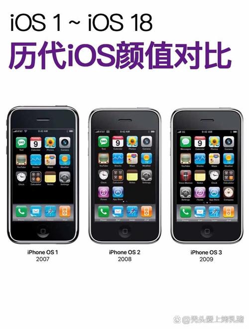 苹果七用ios几比较好