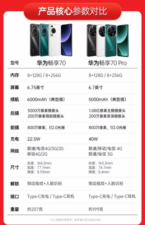 荣耀畅玩7c上市费用和上市时间