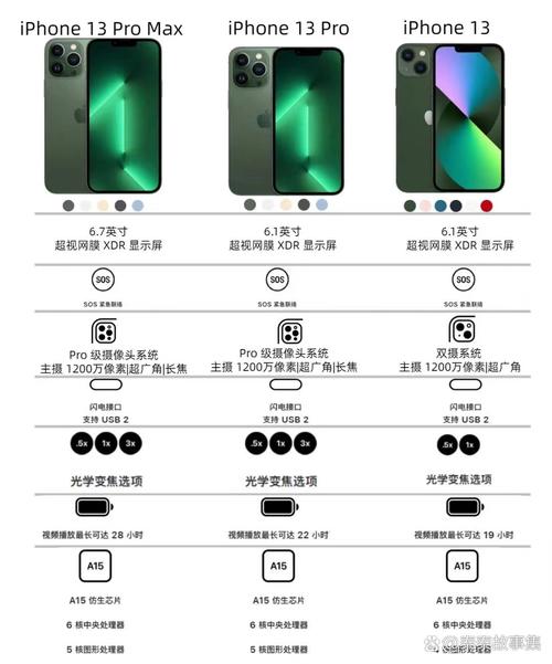 苹果13pro尺寸对比13promax