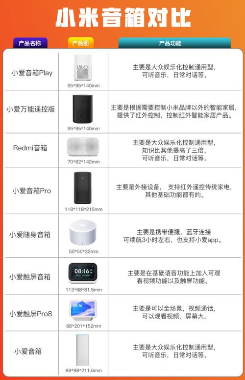 小米音响怎么换wifi