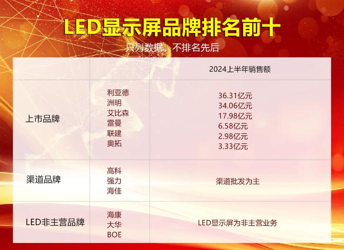 led显示屏前十品牌排名
