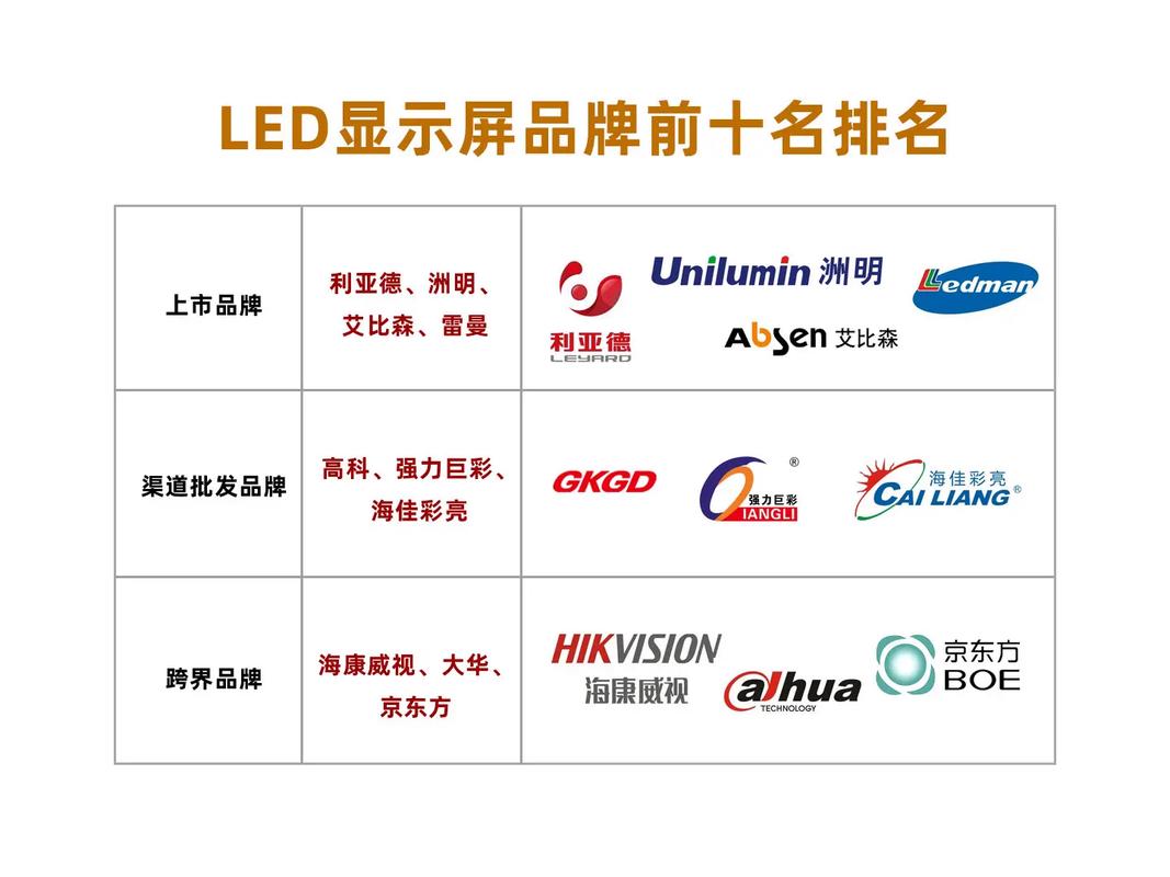 led屏幕品牌排名前十名