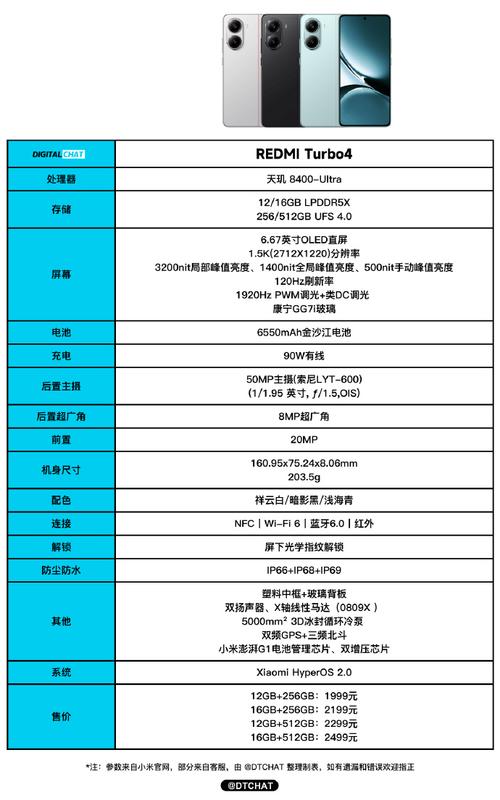 红米4配置如何,标准版和高配版有何区别?