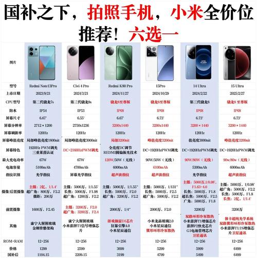 小米M2手机的费用是多少?