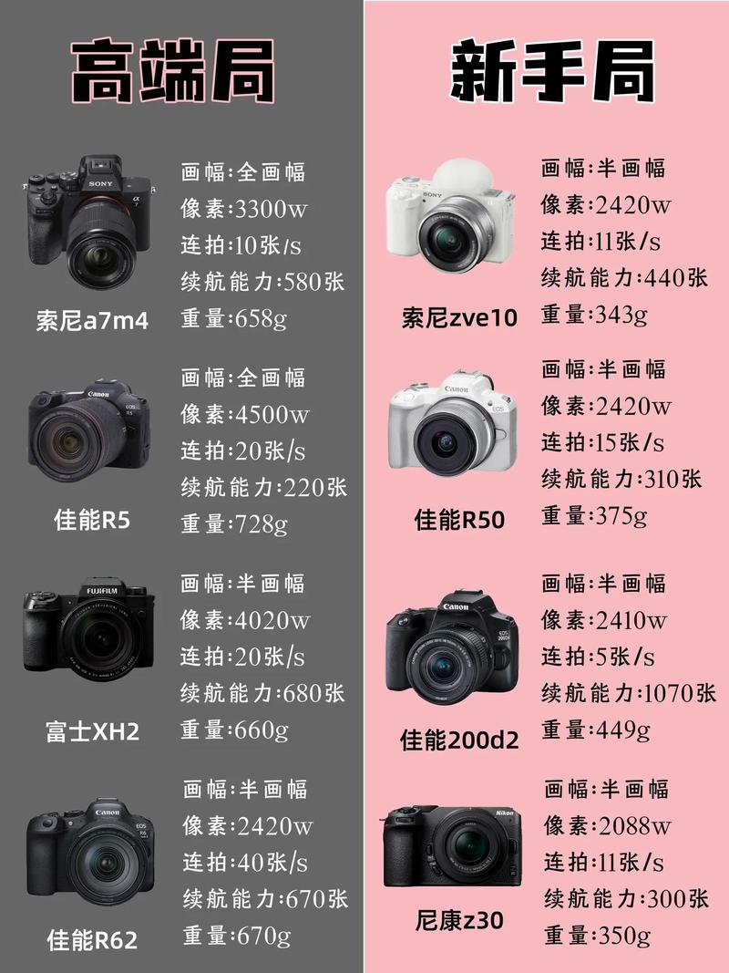 佳能m200为什么不值得入?