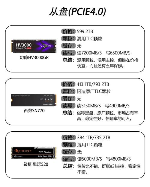 闪存和固态硬盘区别在哪里